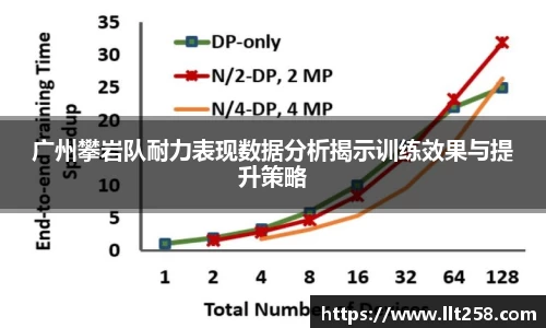 广州攀岩队耐力表现数据分析揭示训练效果与提升策略